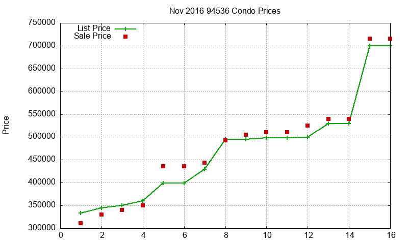 94536 Condos Just Sold 2016-11 94536 Condos Just Sold 2016-11