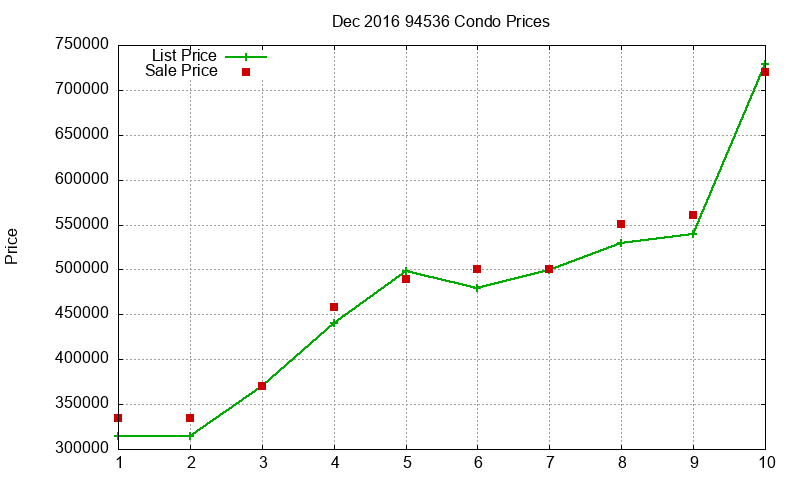 94536 Condos Just Sold 2016-12 94536 Condos Just Sold 2016-12