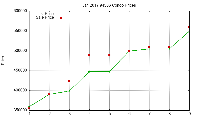 94536 Condos Just Sold 2017-01 94536 Condos Just Sold 2017-01