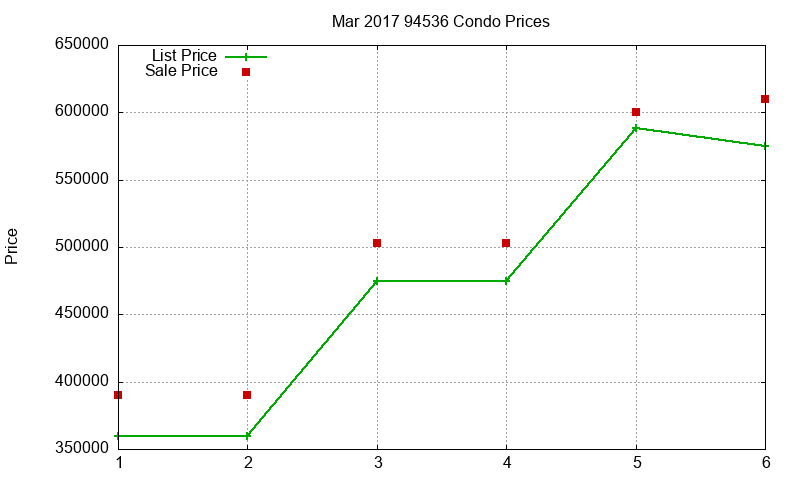 94536 Condos Just Sold 2017-03 94536 Condos Just Sold 2017-03