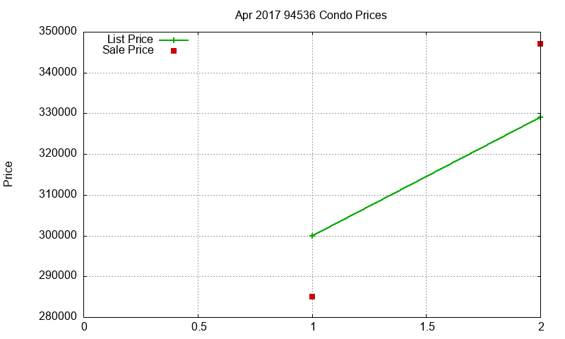 94536 Condos Just Sold 2017-04 94536 Condos Just Sold 2017-04