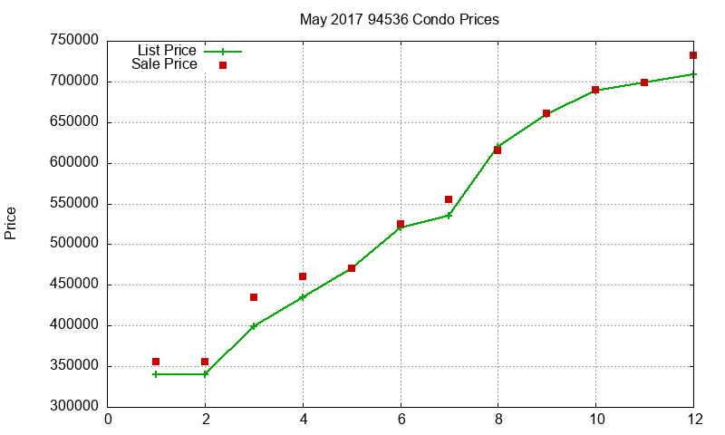 94536 Condos Just Sold 2017-05 94536 Condos Just Sold 2017-05