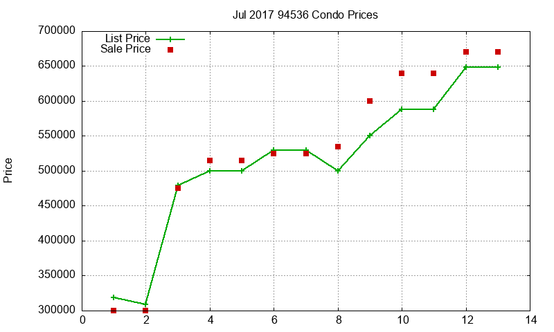 94536 Condos Just Sold 2017-07 94536 Condos Just Sold 2017-07