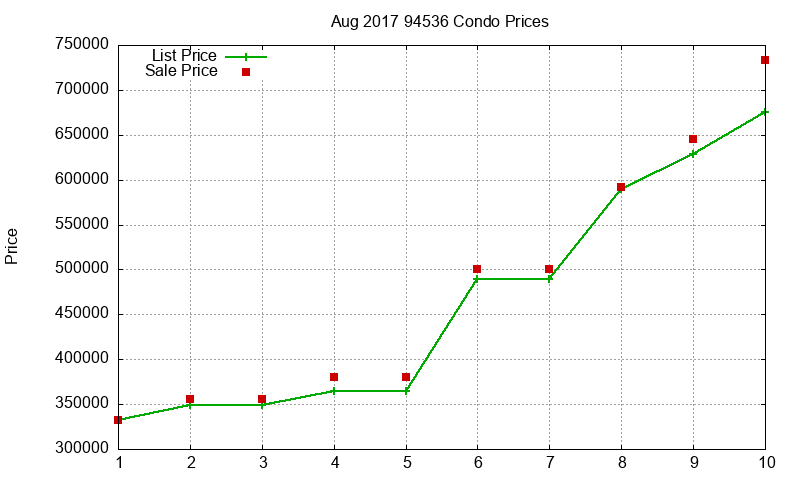 94536 Condos Just Sold 2017-08 94536 Condos Just Sold 2017-08