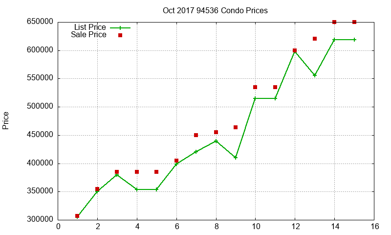 94536 Condos Just Sold 2017-10 94536 Condos Just Sold 2017-10