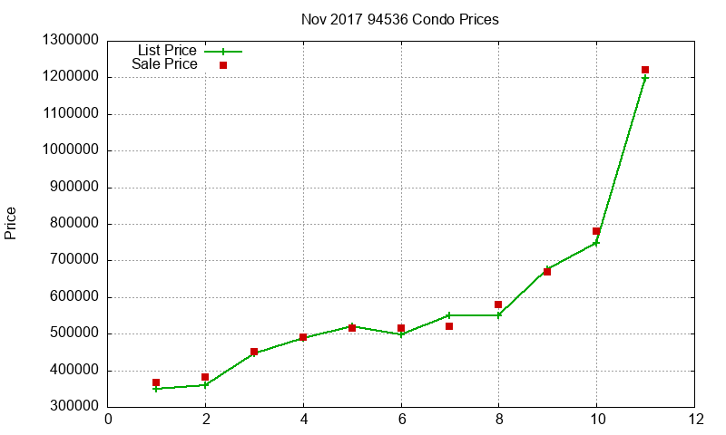 94536 Condos Just Sold 2017-11 94536 Condos Just Sold 2017-11