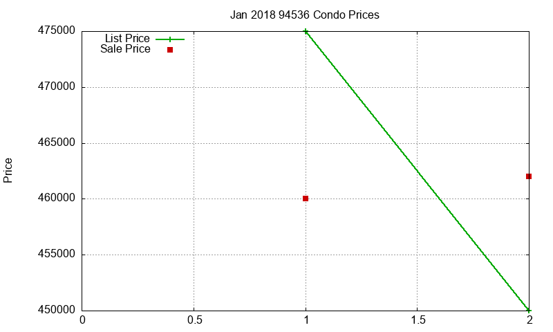 94536 Condos Just Sold 2018-01 94536 Condos Just Sold 2018-01