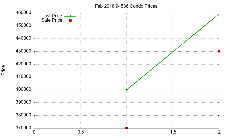 94536 Condos Just Sold 2018-02 94536 Condos Just Sold 2018-02