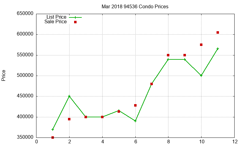 94536 Condos Just Sold 2018-03