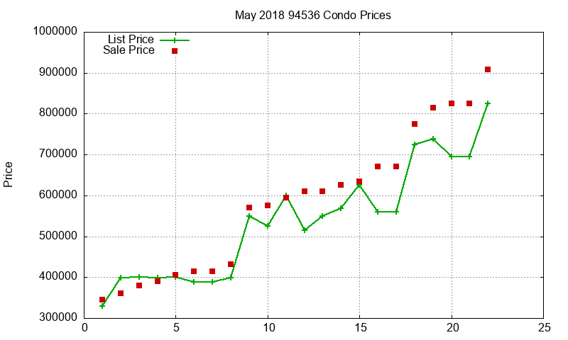 94536 Condos Just Sold 2018-05 94536 Condos Just Sold 2018-05