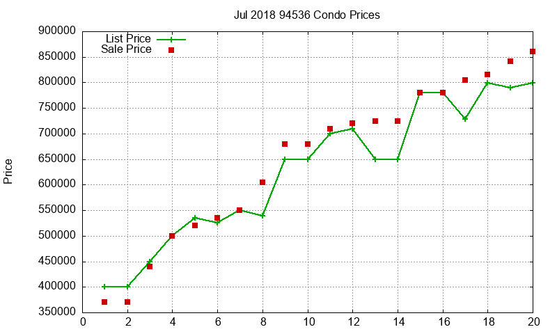94536 Condos Just Sold 2018-07 94536 Condos Just Sold 2018-07