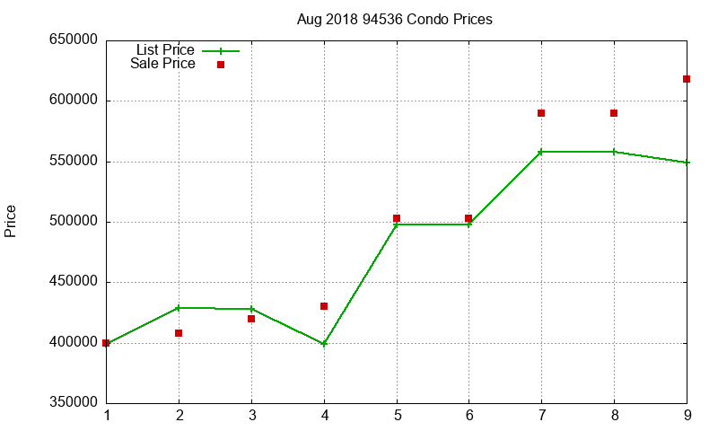 94536 Condos Just Sold 2018-08 94536 Condos Just Sold 2018-08