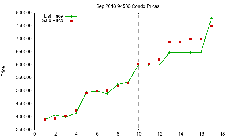 94536 Condos Just Sold 2018-09 94536 Condos Just Sold 2018-09