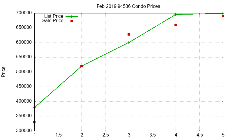 94536 Condos Just Sold 2019-02 94536 Condos Just Sold 2019-02
