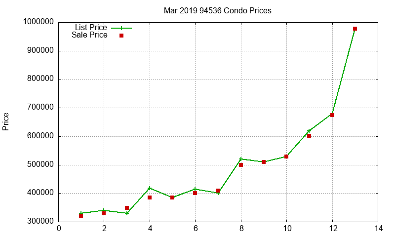 94536 Condos Just Sold 2019-03 94536 Condos Just Sold 2019-03