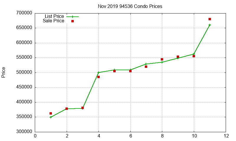 94536 Condos Just Sold 2019-11 94536 Condos Just Sold 2019-11