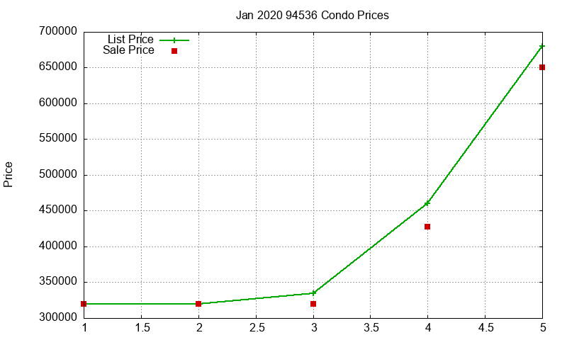 94536 Condos Just Sold 2020-01 94536 Condos Just Sold 2020-01