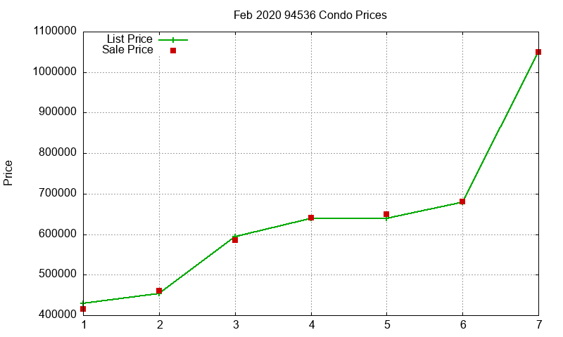 94536 Condos Just Sold 2020-02 94536 Condos Just Sold 2020-02