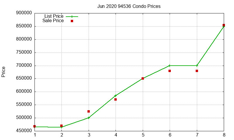 94536 Condos Just Sold 2020-06 94536 Condos Just Sold 2020-06