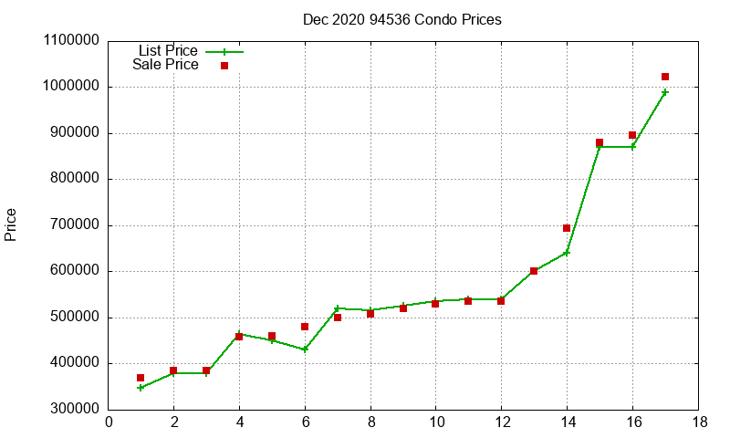 94536 Condos Just Sold 2020-12 94536 Condos Just Sold 2020-12