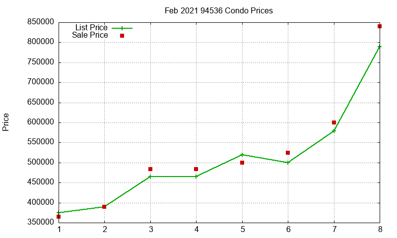 94536 Condos Just Sold 2021-02 94536 Condos Just Sold 2021-02
