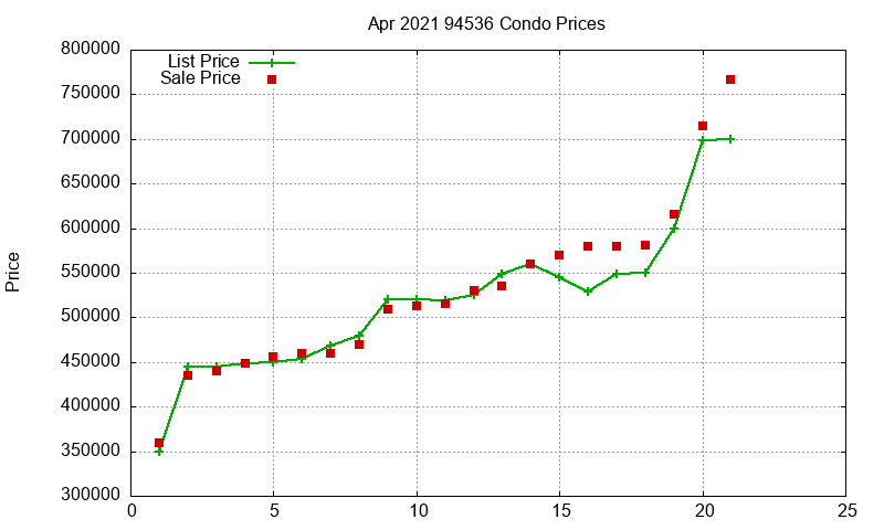 94536 Condos Just Sold 2021-04 94536 Condos Just Sold 2021-04