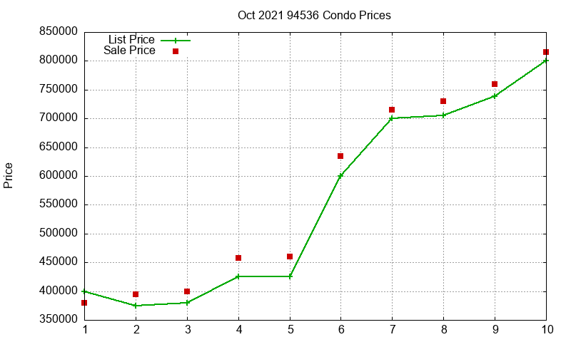 94536 Condos Just Sold 2021-10 94536 Condos Just Sold 2021-10
