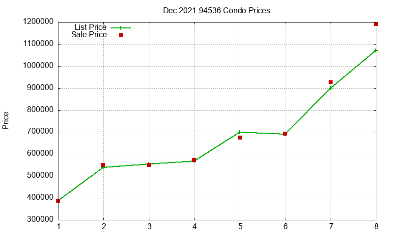 94536 Condos Just Sold 2021-12 94536 Condos Just Sold 2021-12