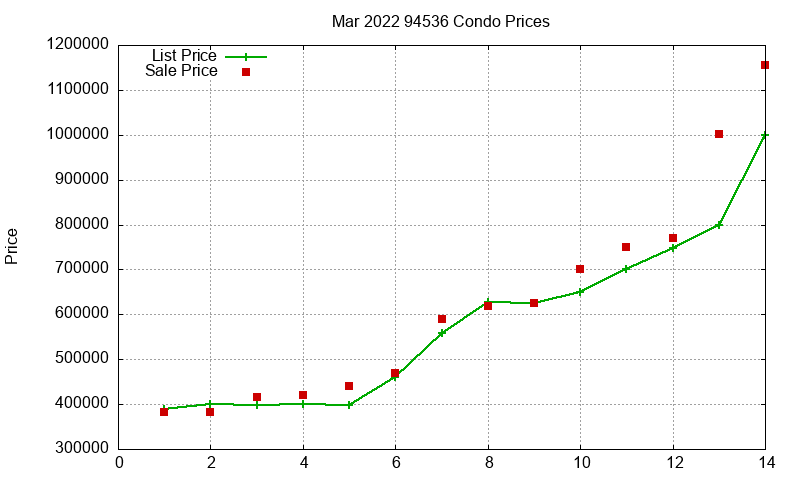94536 Condos Just Sold 2022-03 94536 Condos Just Sold 2022-03