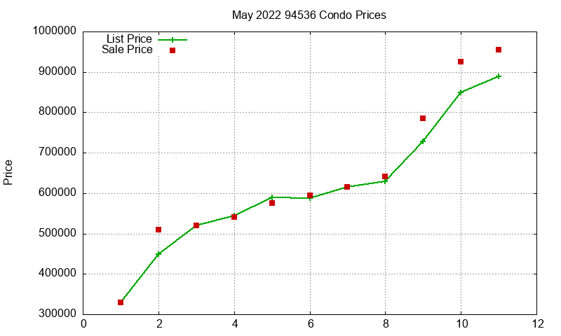 94536 Condos Just Sold 2022-05 94536 Condos Just Sold 2022-05