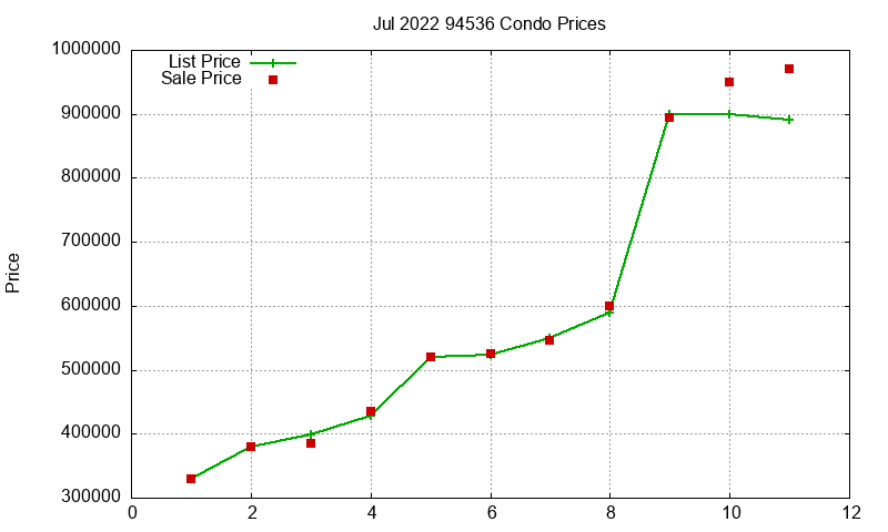 94536 Condos Just Sold 2022-07 94536 Condos Just Sold 2022-07