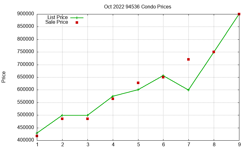 94536 Condos Just Sold 2022-10 94536 Condos Just Sold 2022-10