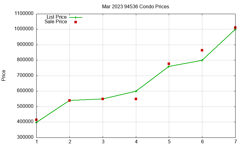 94536 Condos Just Sold 2023-03 94536 Condos Just Sold 2023-03