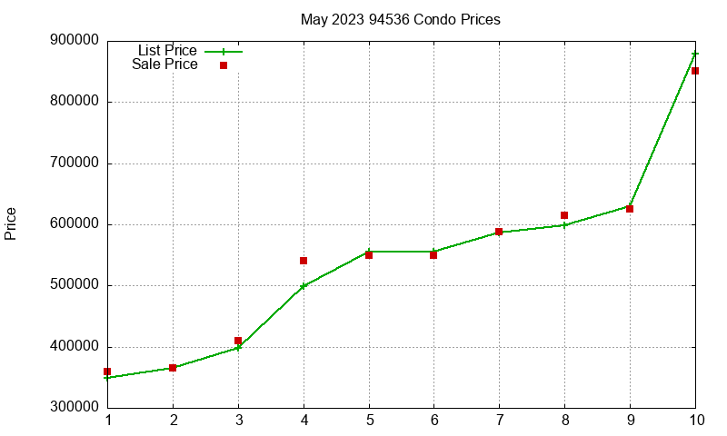 94536 Condos Just Sold 2023-05 94536 Condos Just Sold 2023-05