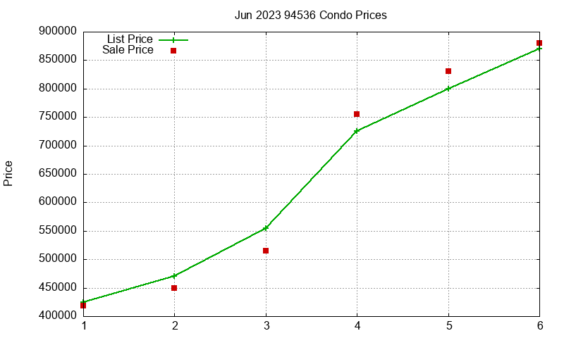 94536 Condos Just Sold 2023-06 94536 Condos Just Sold 2023-06