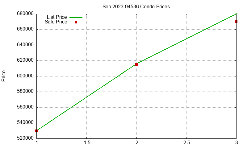 94536 Condos Just Sold 2023-09 94536 Condos Just Sold 2023-09