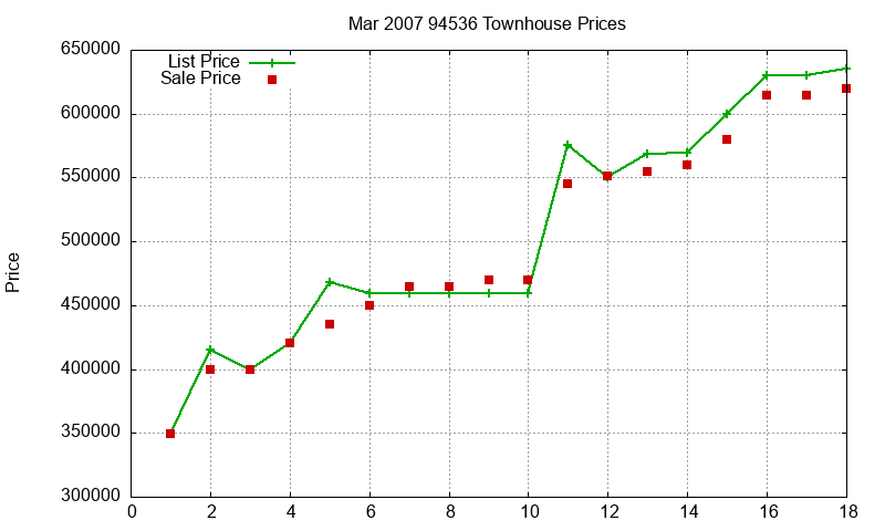 94536 Townhouses Just Sold 2007-03 94536 Townhouses Just Sold 2007-03