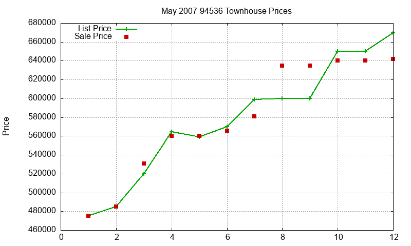 94536 Townhouses Just Sold 2007-05 94536 Townhouses Just Sold 2007-05