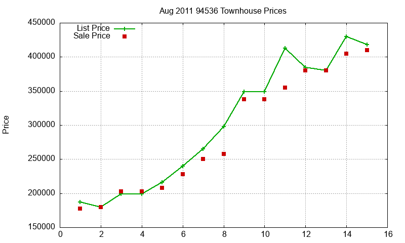 94536 Townhouses Just Sold 2011-08 94536 Townhouses Just Sold 2011-08