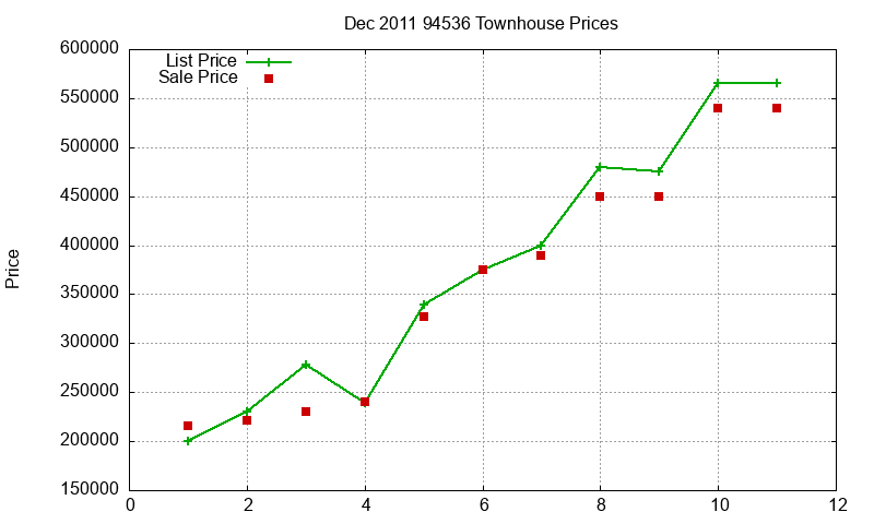 94536 Townhouses Just Sold 2011-12 94536 Townhouses Just Sold 2011-12