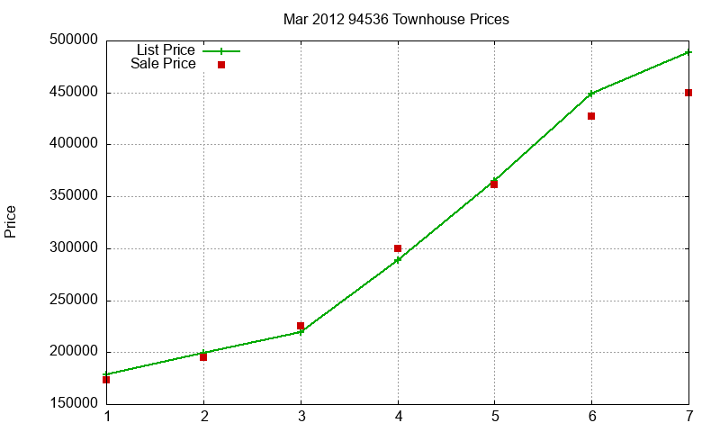 94536 Townhouses Just Sold 2012-03 94536 Townhouses Just Sold 2012-03