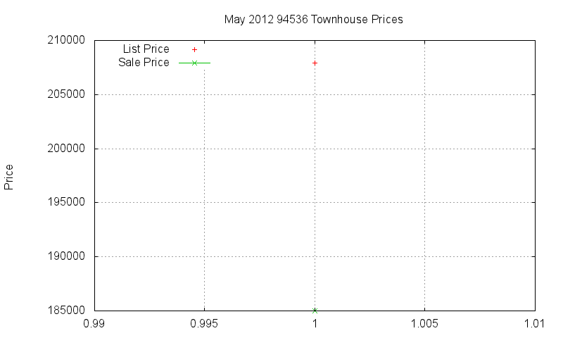 94536 Townhouses Just Sold 2012-05 94536 Townhouses Just Sold 2012-05