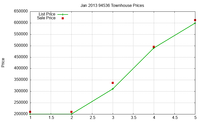 94536 Townhouses Just Sold 2013-01 94536 Townhouses Just Sold 2013-01