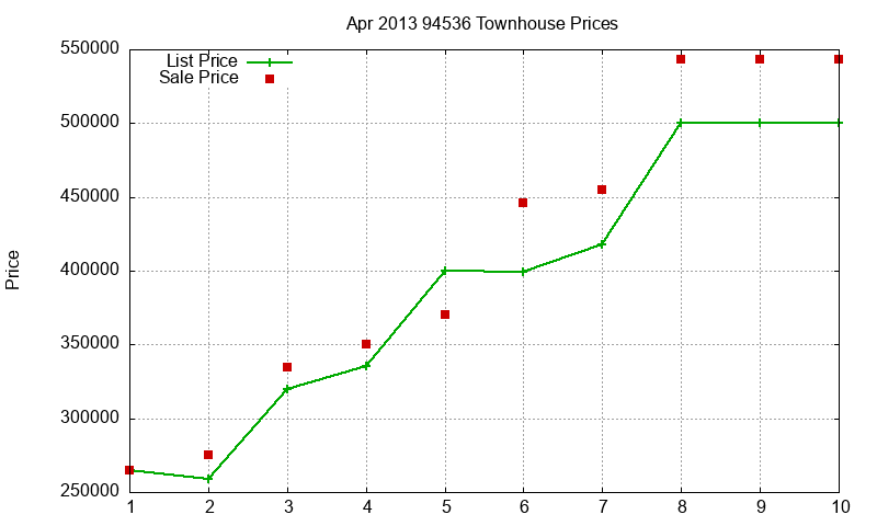 94536 Townhouses Just Sold 2013-04 94536 Townhouses Just Sold 2013-04