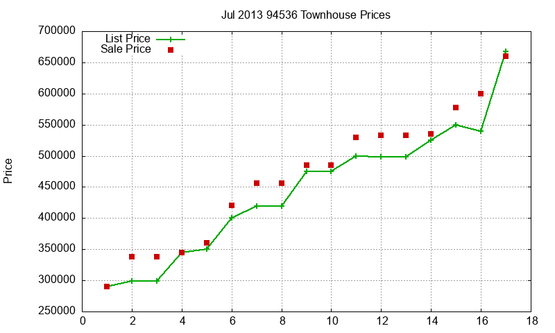 94536 Townhouses Just Sold 2013-07 94536 Townhouses Just Sold 2013-07
