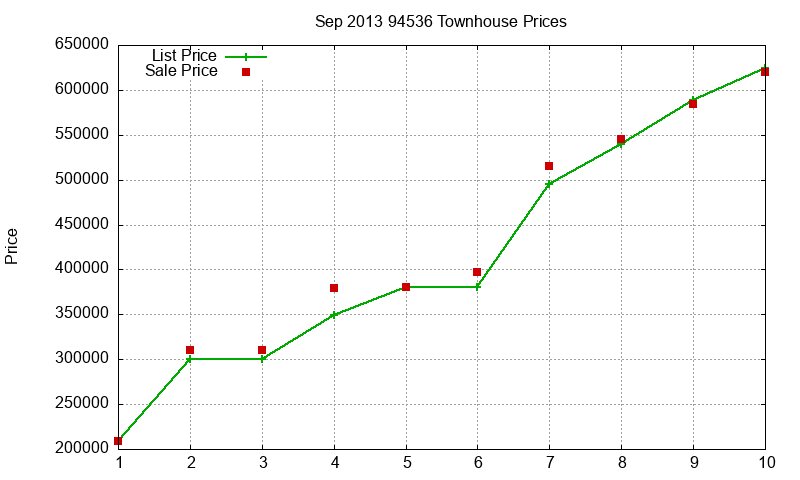94536 Townhouses Just Sold 2013-09 94536 Townhouses Just Sold 2013-09