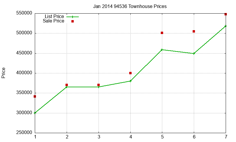 94536 Townhouses Just Sold 2014-01 94536 Townhouses Just Sold 2014-01