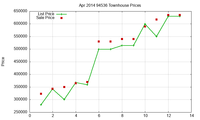 94536 Townhouses Just Sold 2014-04 94536 Townhouses Just Sold 2014-04
