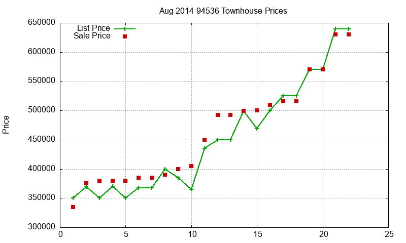 94536 Townhouses Just Sold 2014-08 94536 Townhouses Just Sold 2014-08