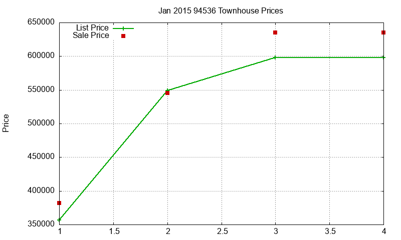 94536 Townhouses Just Sold 2015-01 94536 Townhouses Just Sold 2015-01